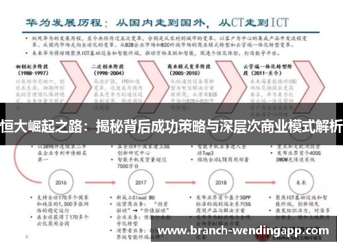 恒大崛起之路：揭秘背后成功策略与深层次商业模式解析