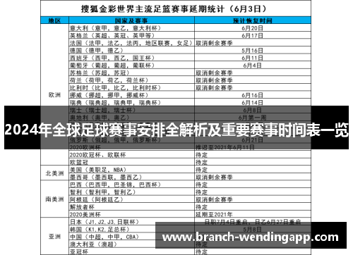 2024年全球足球赛事安排全解析及重要赛事时间表一览