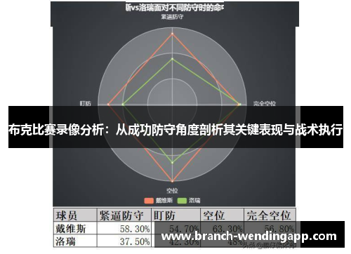 布克比赛录像分析:从成功防守角度剖析其关键表现与战术执行 布克比赛录像分析:从成功防守角度剖析其关键表现与战术执行
