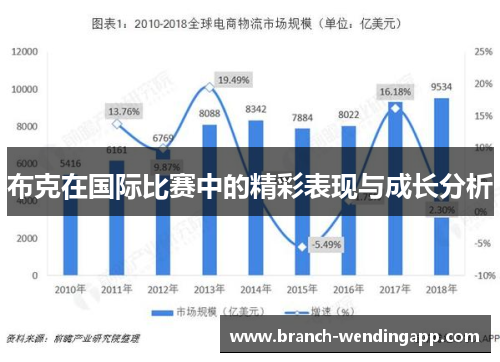 布克在国际比赛中的精彩表现与成长分析