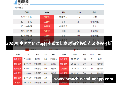 2023年中国男足对阵日本重要比赛时间全程盘点及赛程分析