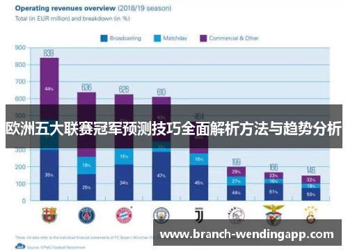 欧洲五大联赛冠军预测技巧全面解析方法与趋势分析