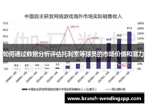 如何通过数据分析评估托利索等球员的市场价值和潜力