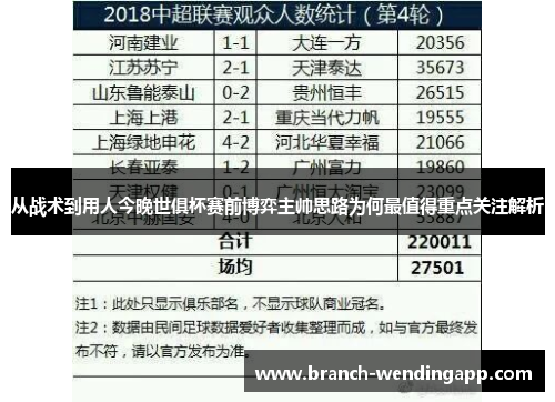 从战术到用人今晚世俱杯赛前博弈主帅思路为何最值得重点关注解析