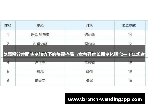 英超积分差距演变趋势下的争冠格局与竞争强度长期变化研究三十年观察