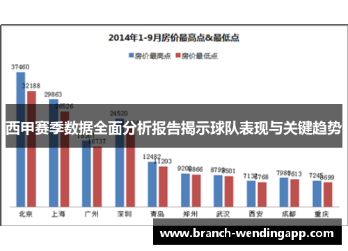 西甲赛季数据全面分析报告揭示球队表现与关键趋势