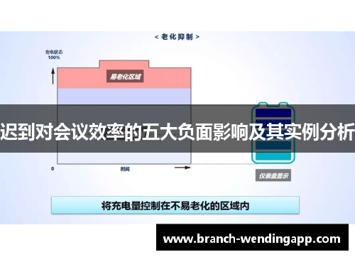 迟到对会议效率的五大负面影响及其实例分析