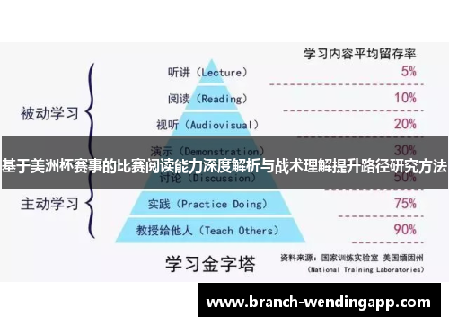 基于美洲杯赛事的比赛阅读能力深度解析与战术理解提升路径研究方法 基于美洲杯赛事的比赛阅读能力深度解析与战术理解提升路径研究方法